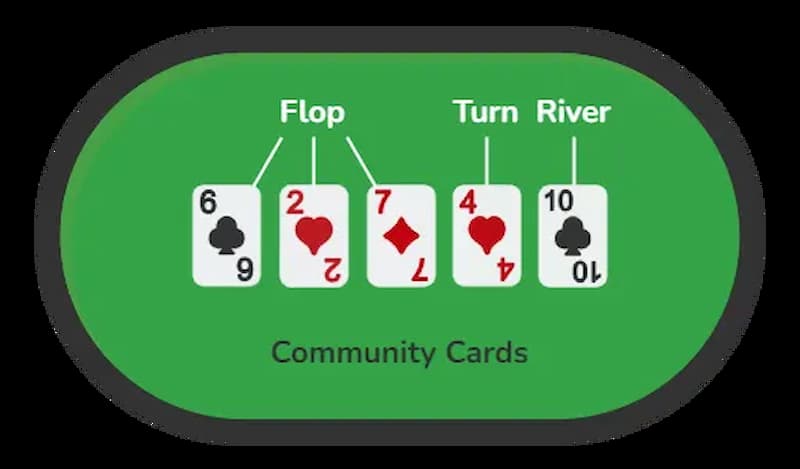 Hướng dẫn cho cách chơi Poker Texas Holdem